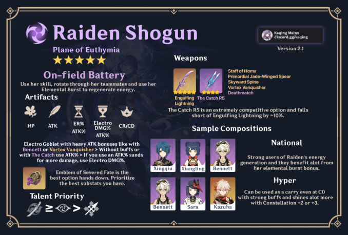Raiden Shogun Best Build Quickguide by KeqingMains - DroidMaze
