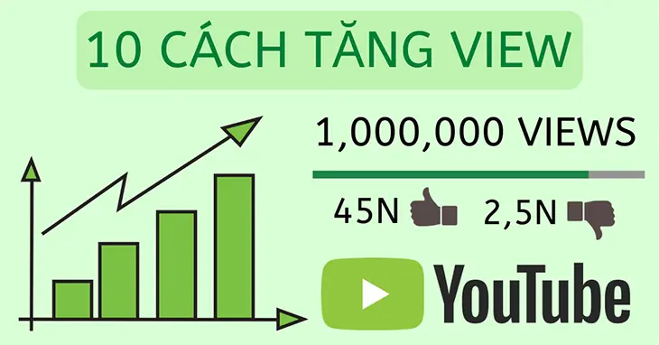 cach tang view youtube